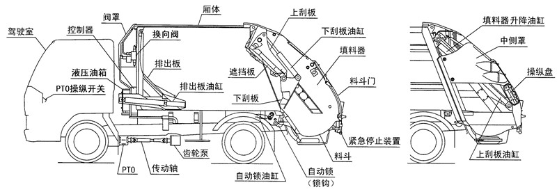 重汽壓縮式垃圾車結構圖